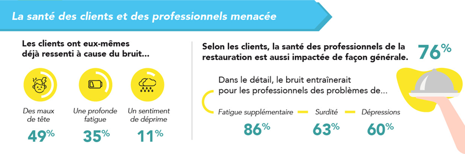 Infographie sur l'impact du bruit dans les bars et restaurants